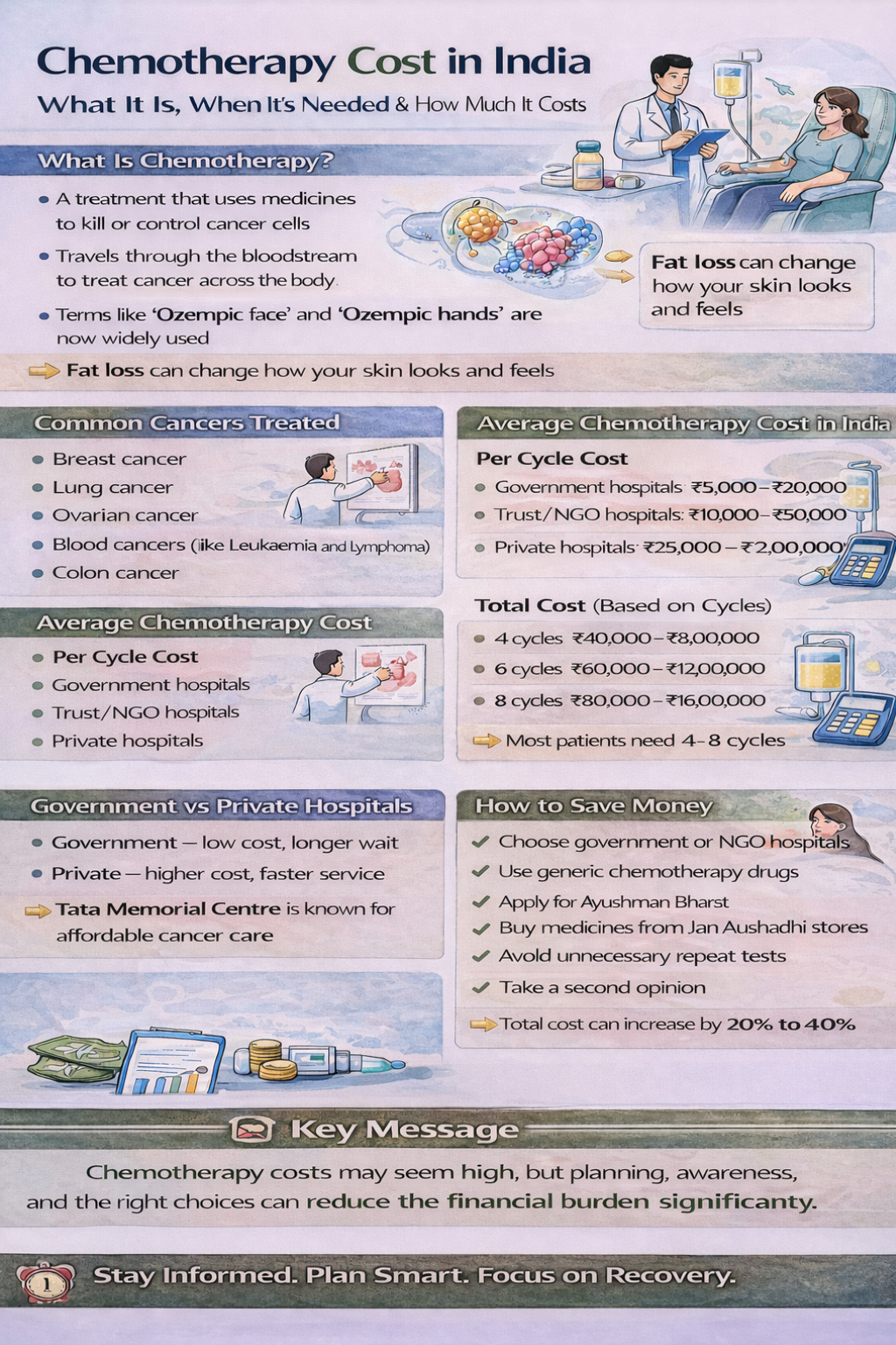 Cost of Chemotherapy in India: Complete Price Breakdown | MrMed
