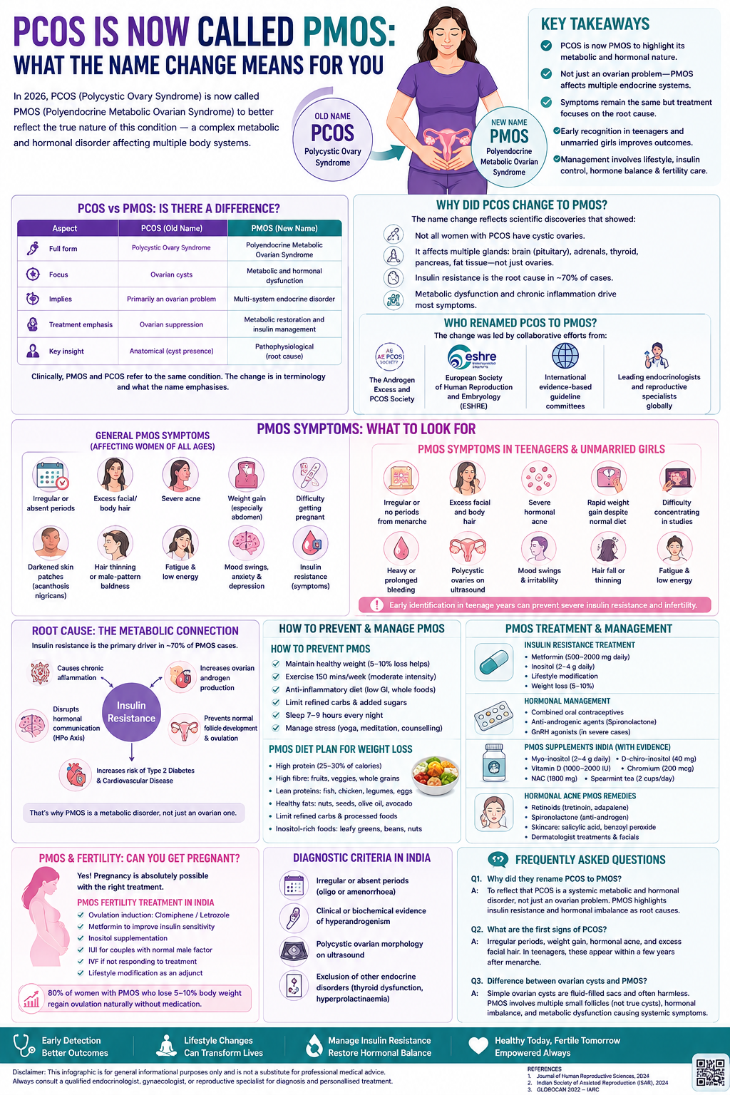 PCOS Is Now PMOS: Meaning, Symptoms & Treatment | MrMed