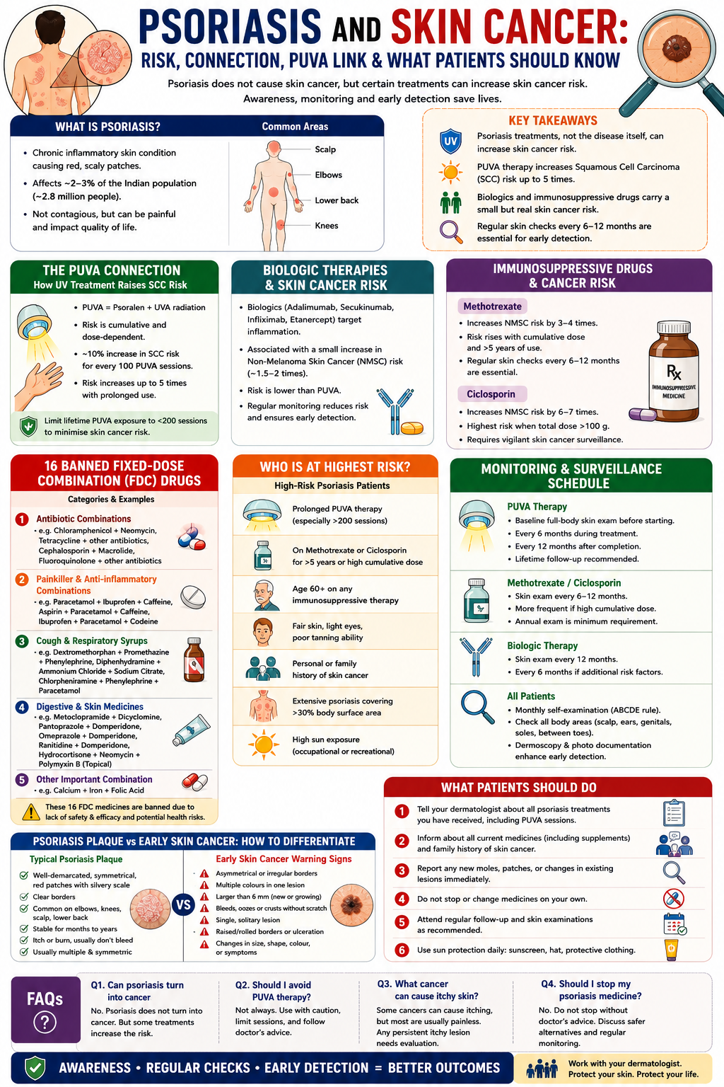 Psoriasis: PUVA, Biologics & Skin Cancer Risk Explained | MrMed