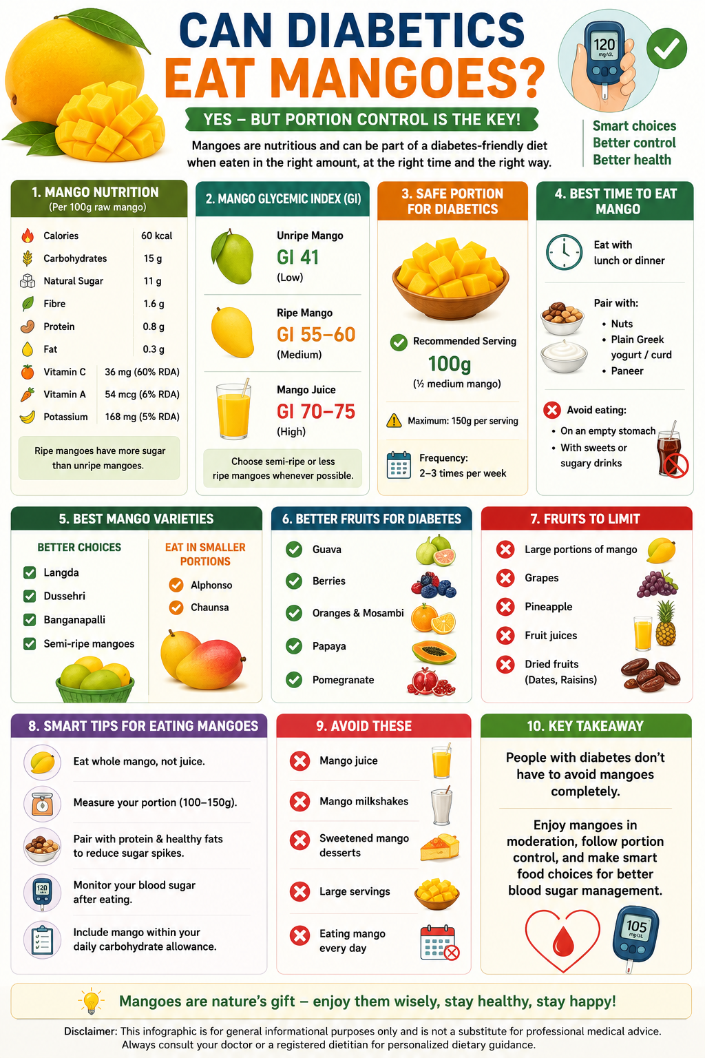 mangoes are high in detox glutathione Can Diabetics Eat Mangoes? Safe Tips & Expert Advice Authentic Kirei Glutathione (30 brightencomplexion Sharps Bin:Yellow