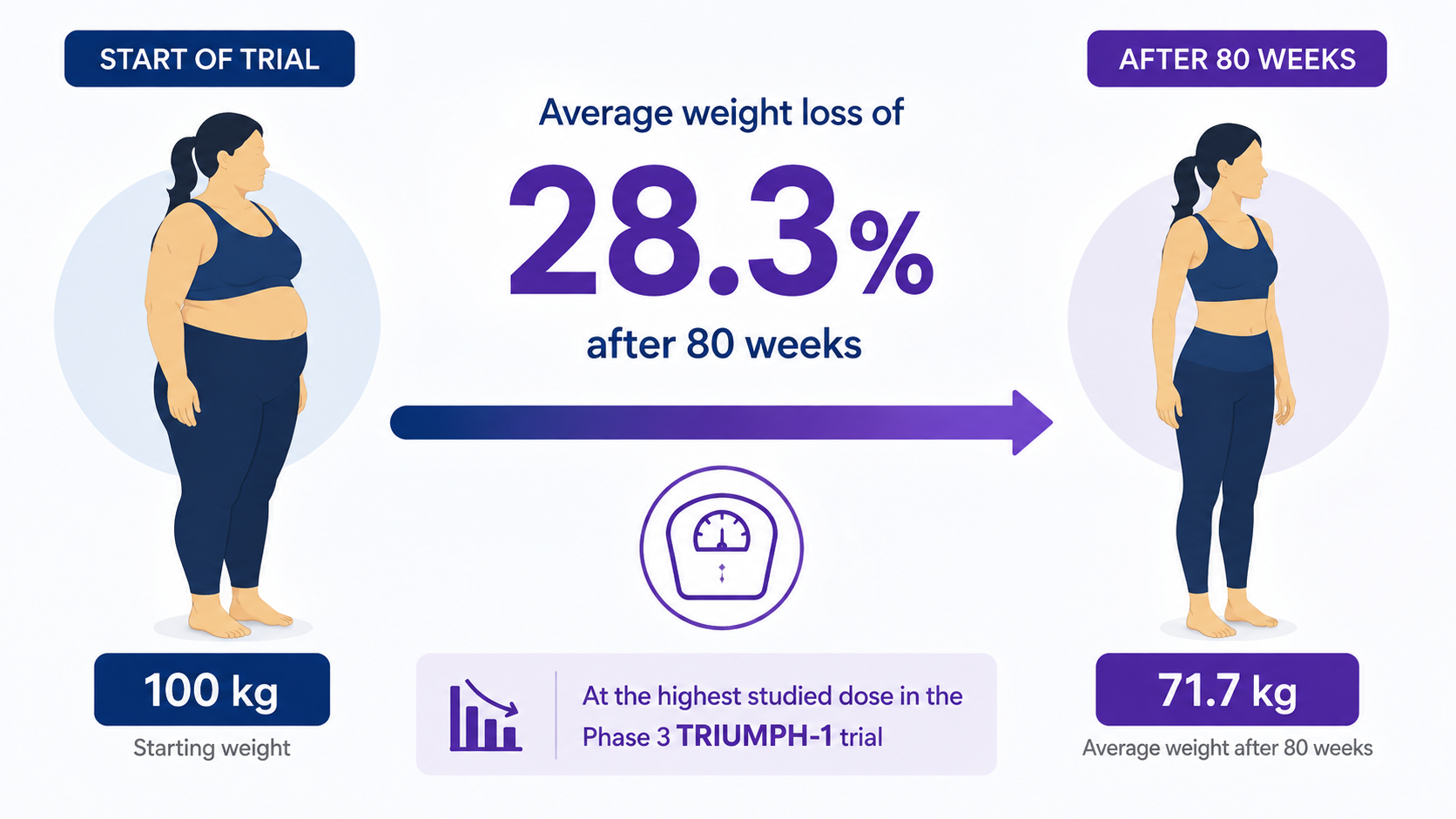 What Is Retatrutide? Triple-G Weight Loss Drug Explained